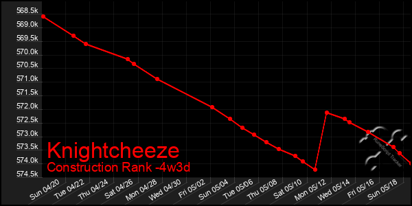 Last 31 Days Graph of Knightcheeze