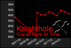 Total Graph of Knighthole