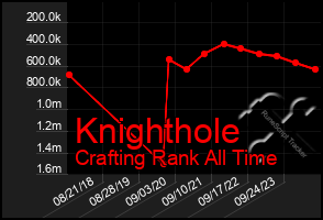 Total Graph of Knighthole