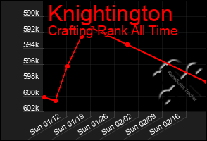 Total Graph of Knightington