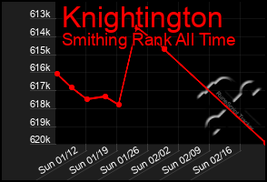 Total Graph of Knightington