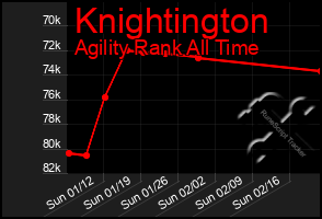 Total Graph of Knightington