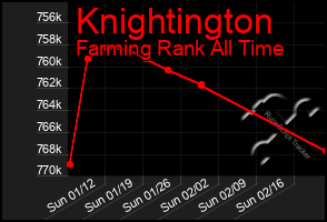 Total Graph of Knightington