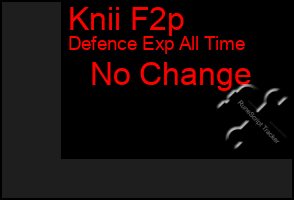 Total Graph of Knii F2p