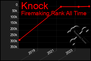 Total Graph of Knock