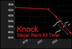 Total Graph of Knock