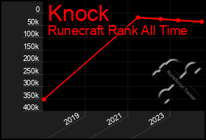 Total Graph of Knock