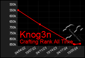 Total Graph of Knog3n