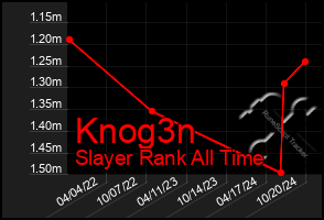 Total Graph of Knog3n