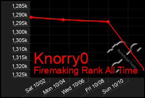 Total Graph of Knorry0