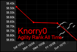 Total Graph of Knorry0