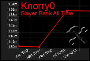 Total Graph of Knorry0