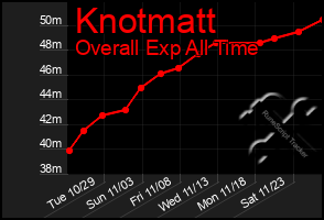 Total Graph of Knotmatt