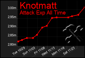 Total Graph of Knotmatt