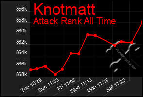 Total Graph of Knotmatt