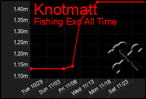 Total Graph of Knotmatt