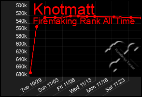 Total Graph of Knotmatt