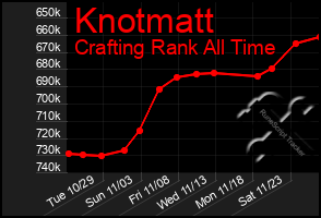 Total Graph of Knotmatt