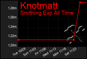 Total Graph of Knotmatt