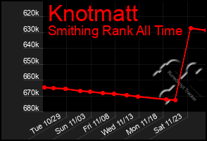 Total Graph of Knotmatt