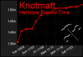 Total Graph of Knotmatt