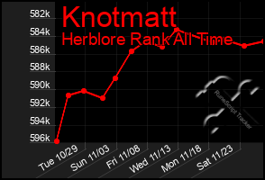 Total Graph of Knotmatt