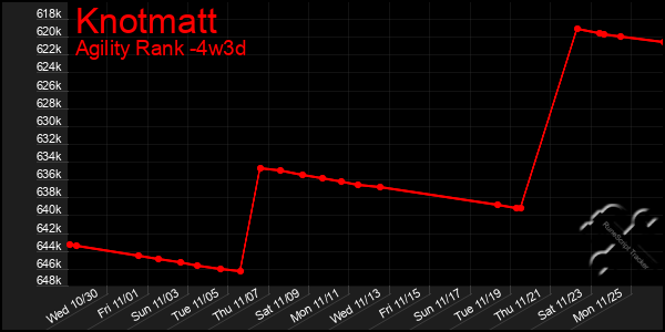 Last 31 Days Graph of Knotmatt