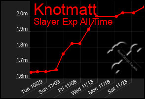 Total Graph of Knotmatt