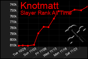 Total Graph of Knotmatt