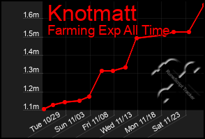 Total Graph of Knotmatt