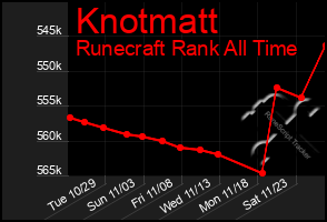 Total Graph of Knotmatt