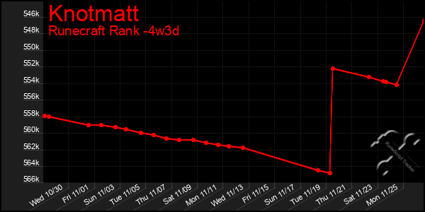 Last 31 Days Graph of Knotmatt