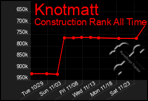 Total Graph of Knotmatt