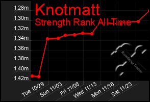 Total Graph of Knotmatt