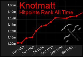 Total Graph of Knotmatt