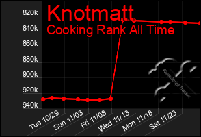 Total Graph of Knotmatt