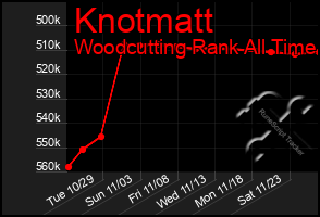 Total Graph of Knotmatt