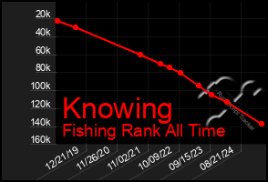 Total Graph of Knowing