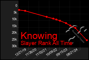 Total Graph of Knowing