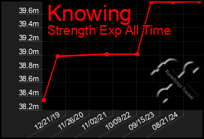 Total Graph of Knowing