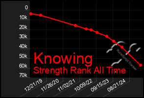 Total Graph of Knowing