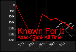 Total Graph of Known For It