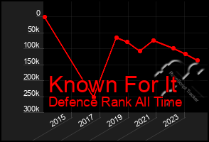 Total Graph of Known For It