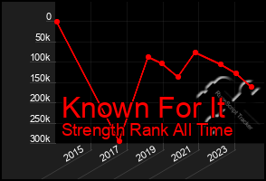 Total Graph of Known For It