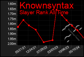 Total Graph of Knownsyntax
