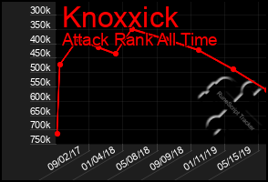 Total Graph of Knoxxick