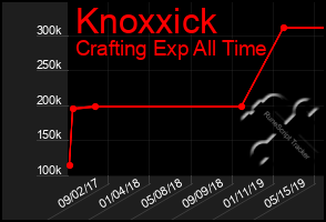 Total Graph of Knoxxick