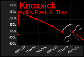 Total Graph of Knoxxick