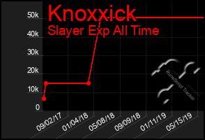Total Graph of Knoxxick