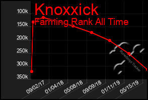 Total Graph of Knoxxick